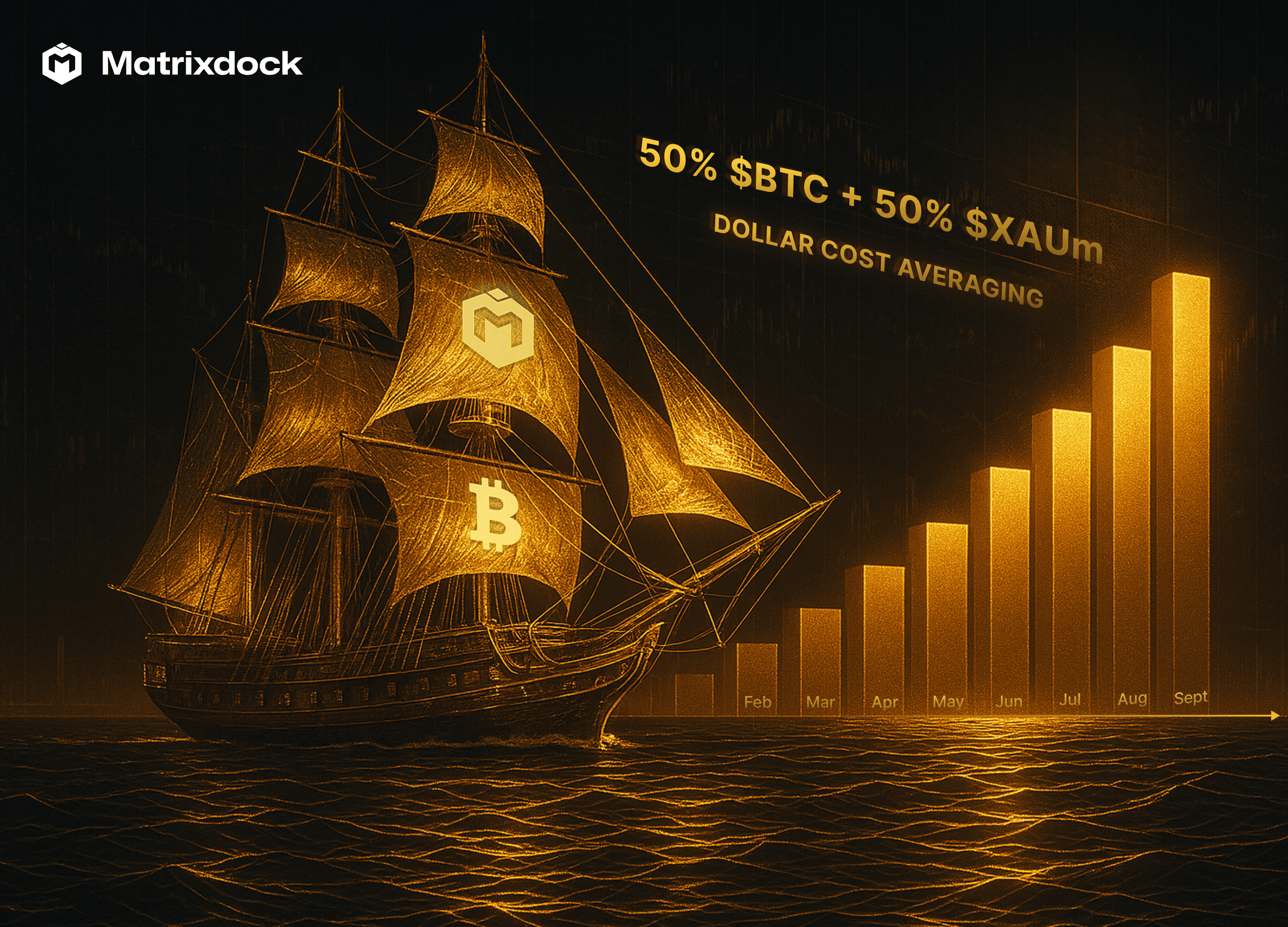 Taming Market Timing:  Long $XAUm  +Long $BTC with Dollar-Cost Averaging