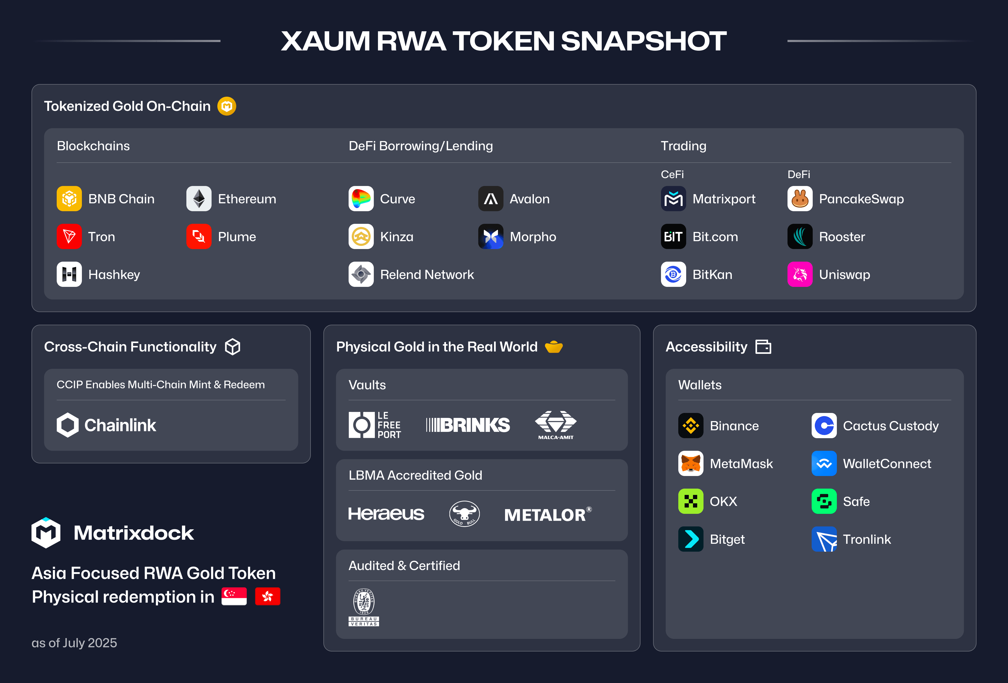 Why Tokenized Gold in DeFi Matters 