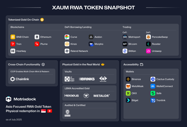 Why Tokenized Gold in DeFi Matters 