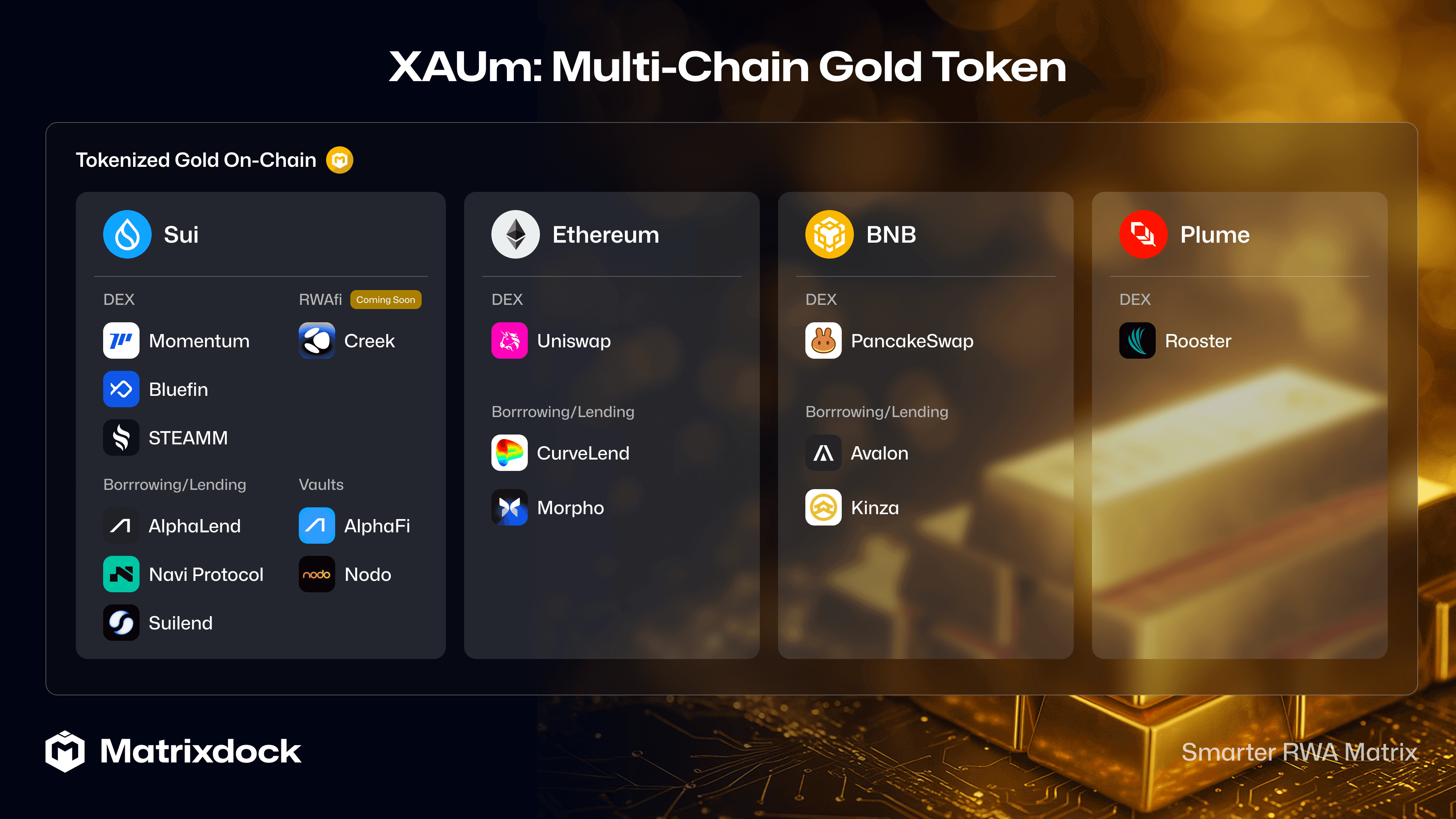 XAUm’s Interoperability as Multi-Chain Gold