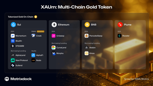 XAUm’s Interoperability as Multi-Chain Gold